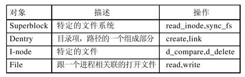 阅读 ‧ 电子书库