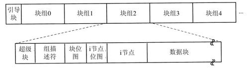 阅读 ‧ 电子书库
