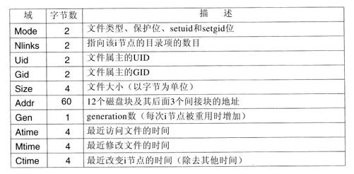 阅读 ‧ 电子书库
