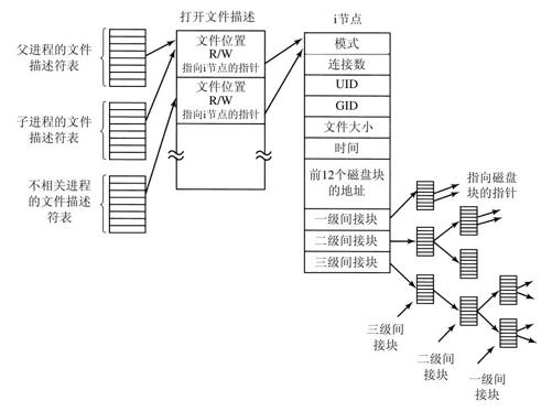 阅读 ‧ 电子书库