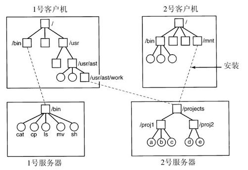 阅读 ‧ 电子书库