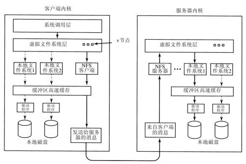 阅读 ‧ 电子书库