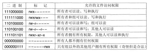 阅读 ‧ 电子书库