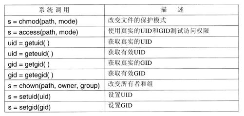 阅读 ‧ 电子书库