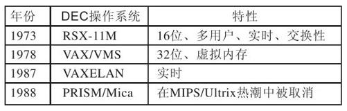 阅读 ‧ 电子书库