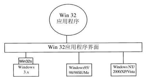 阅读 ‧ 电子书库