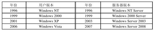 阅读 ‧ 电子书库