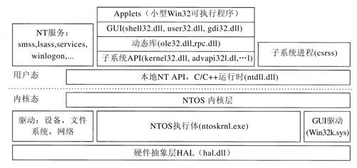 阅读 ‧ 电子书库