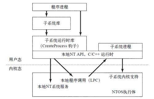 阅读 ‧ 电子书库