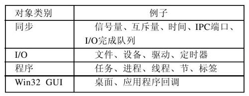 阅读 ‧ 电子书库