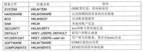 阅读 ‧ 电子书库
