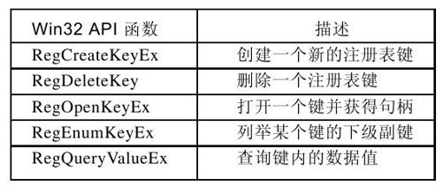 阅读 ‧ 电子书库