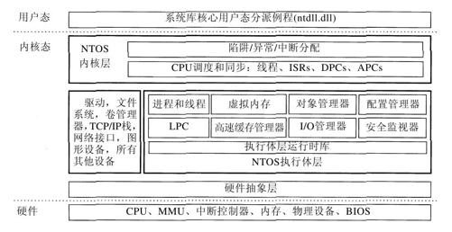 阅读 ‧ 电子书库