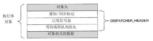 阅读 ‧ 电子书库