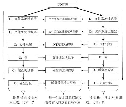 阅读 ‧ 电子书库