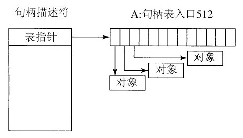 阅读 ‧ 电子书库