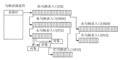 阅读 ‧ 电子书库