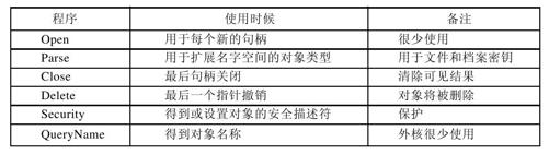阅读 ‧ 电子书库