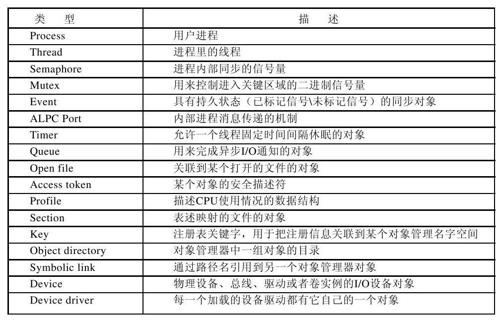 阅读 ‧ 电子书库