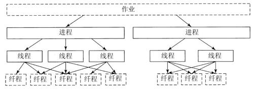 阅读 ‧ 电子书库