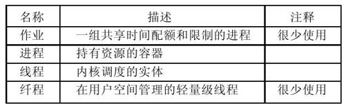 阅读 ‧ 电子书库