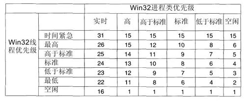 阅读 ‧ 电子书库