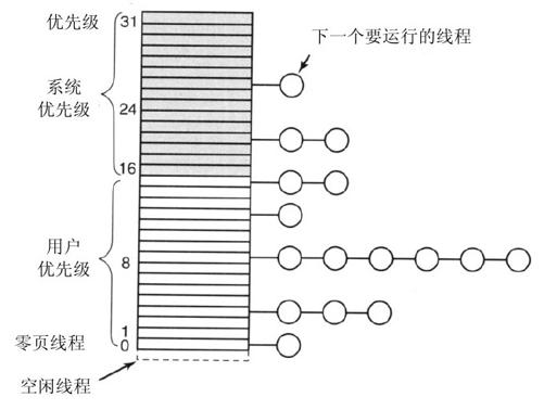 阅读 ‧ 电子书库