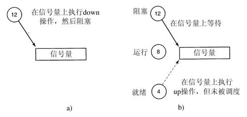 阅读 ‧ 电子书库