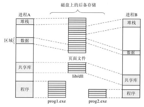 阅读 ‧ 电子书库