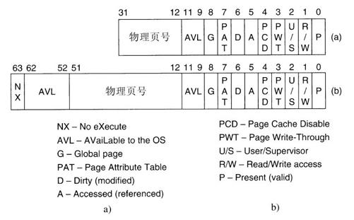 阅读 ‧ 电子书库