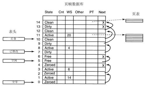 阅读 ‧ 电子书库