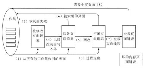 阅读 ‧ 电子书库