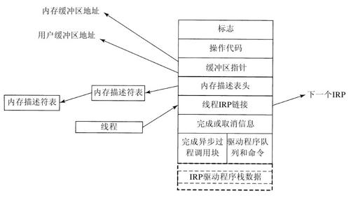 阅读 ‧ 电子书库