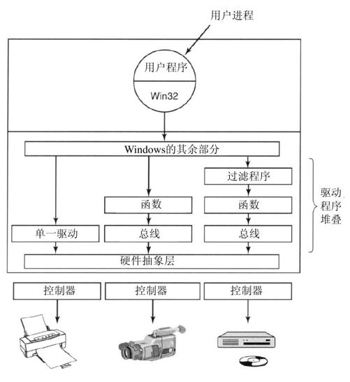 阅读 ‧ 电子书库