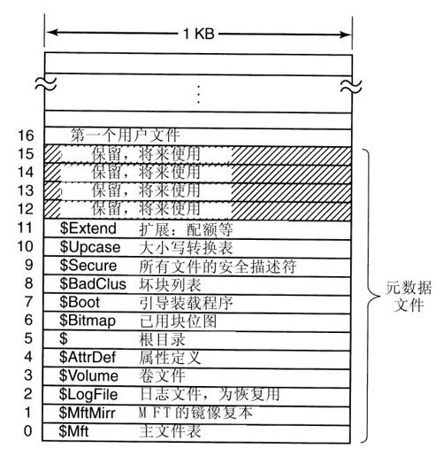 阅读 ‧ 电子书库