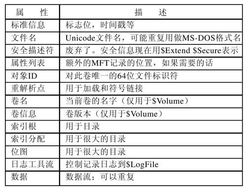 阅读 ‧ 电子书库