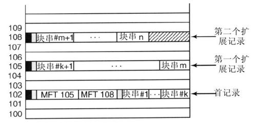 阅读 ‧ 电子书库