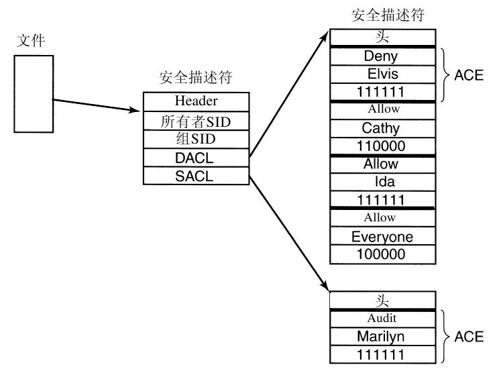 阅读 ‧ 电子书库
