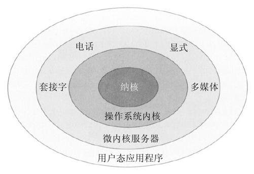 阅读 ‧ 电子书库
