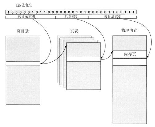 阅读 ‧ 电子书库