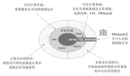 阅读 ‧ 电子书库