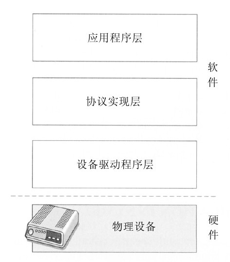 阅读 ‧ 电子书库