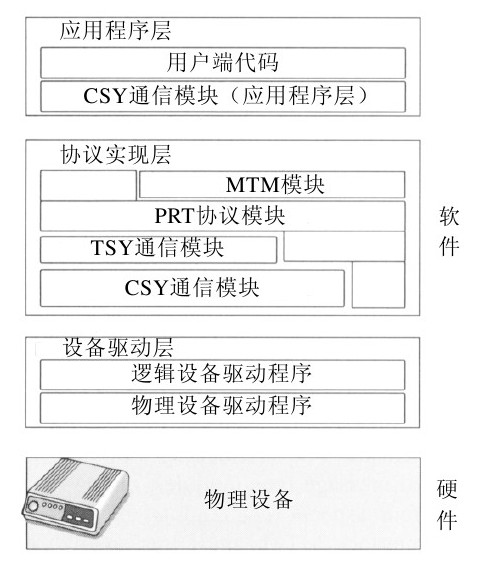 阅读 ‧ 电子书库