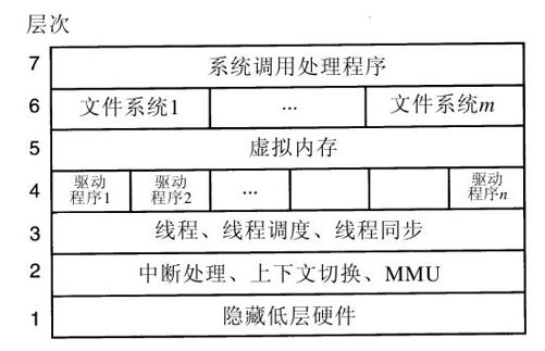 阅读 ‧ 电子书库