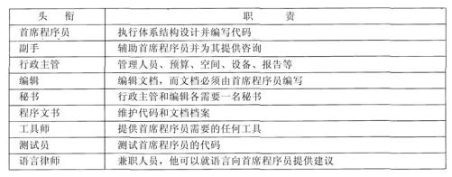 阅读 ‧ 电子书库