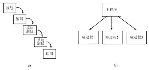 阅读 ‧ 电子书库