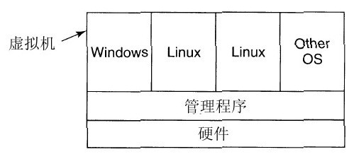 阅读 ‧ 电子书库
