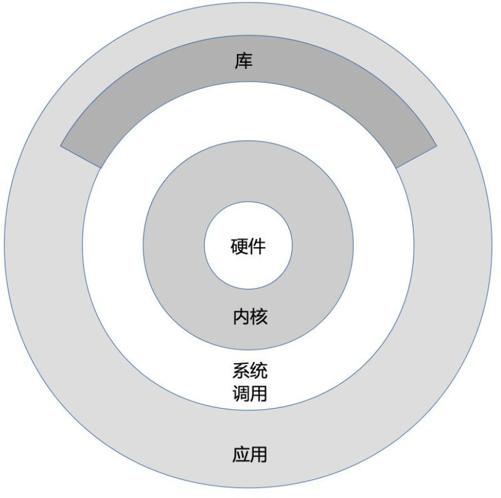 阅读 ‧ 电子书库
