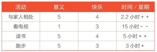 阅读 ‧ 电子书库