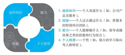 阅读 ‧ 电子书库